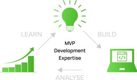 Launch Quickly & Smartly