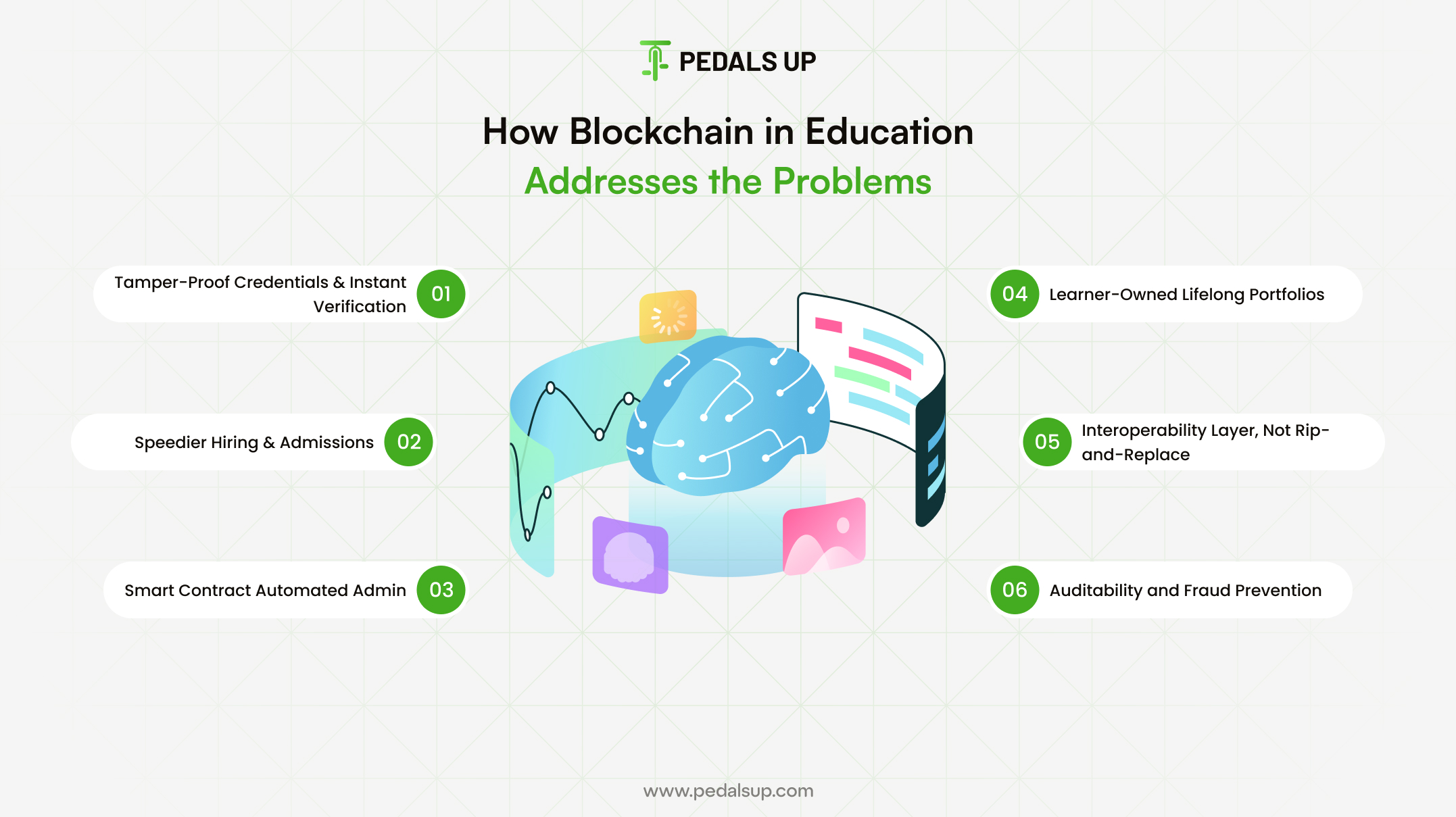 How Blockchain in Education Addresses These Problems