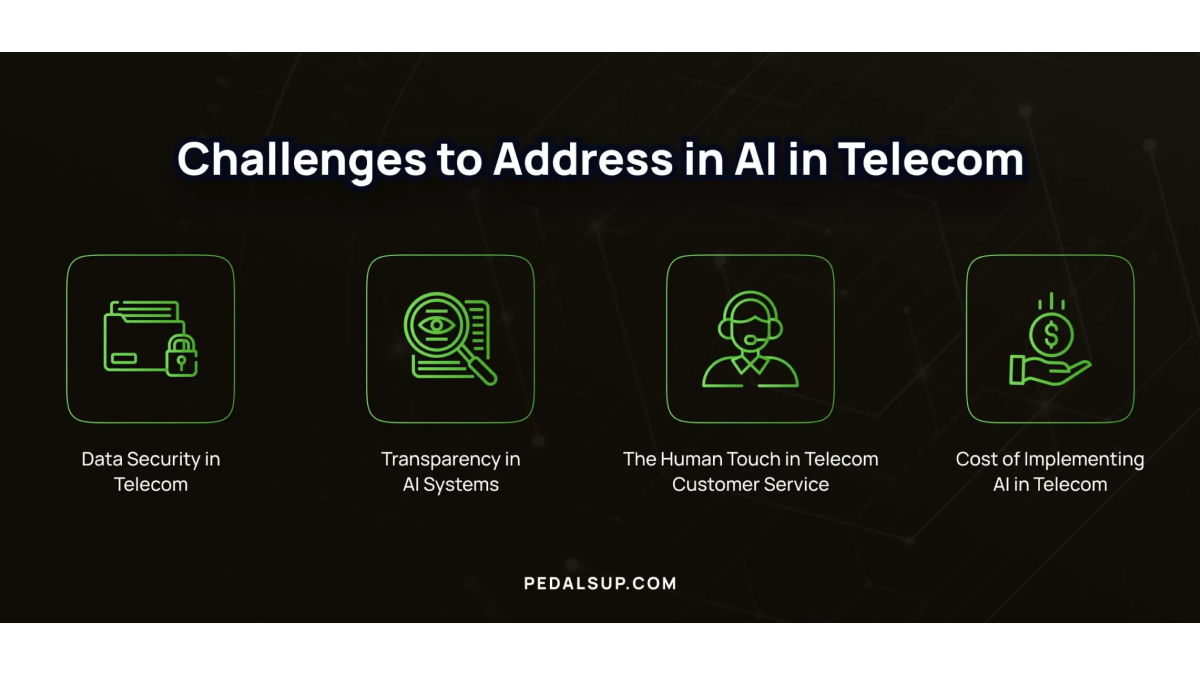 AI in Telecom_ Powering Innovation & Overcoming Challenges-2