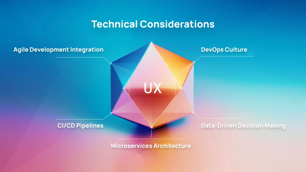 Lean UX_ Faster, Smarter Product Development (1)