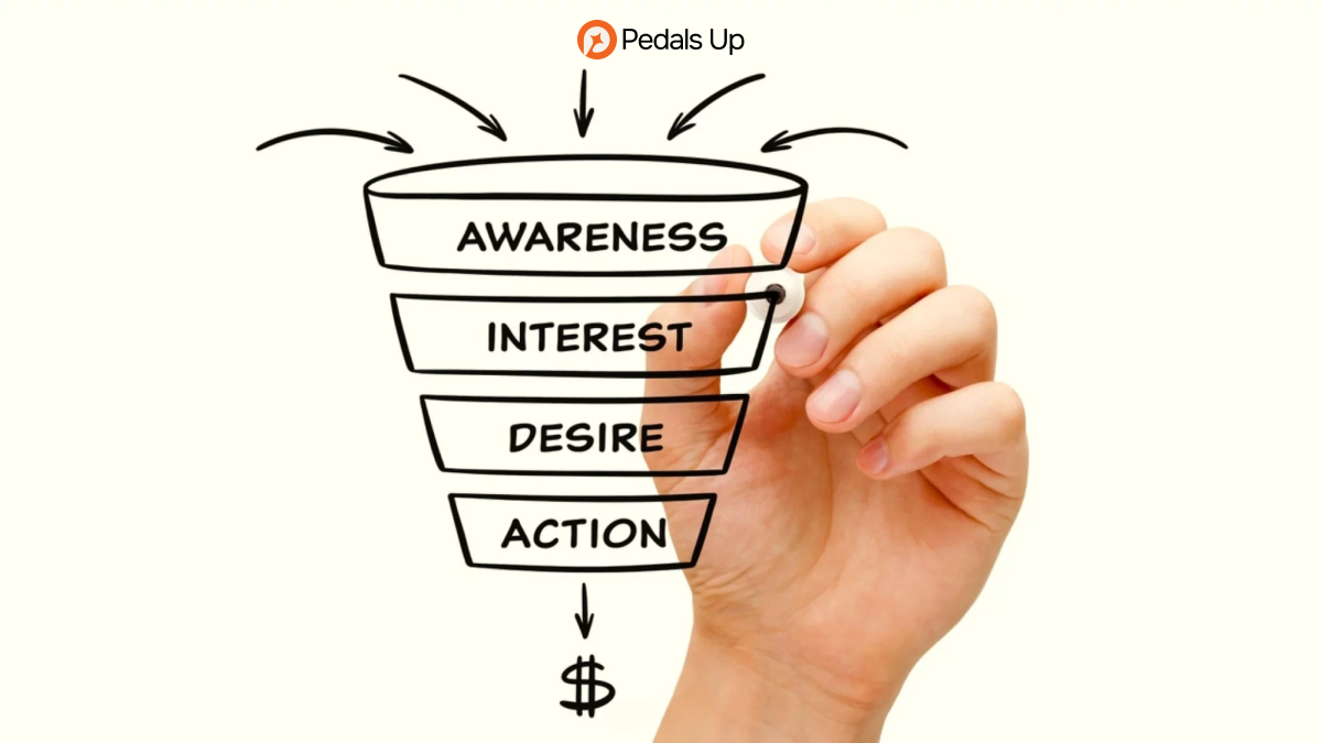 Streamline Your Marketing Funnel With AI-powered Customer Outreach (1)