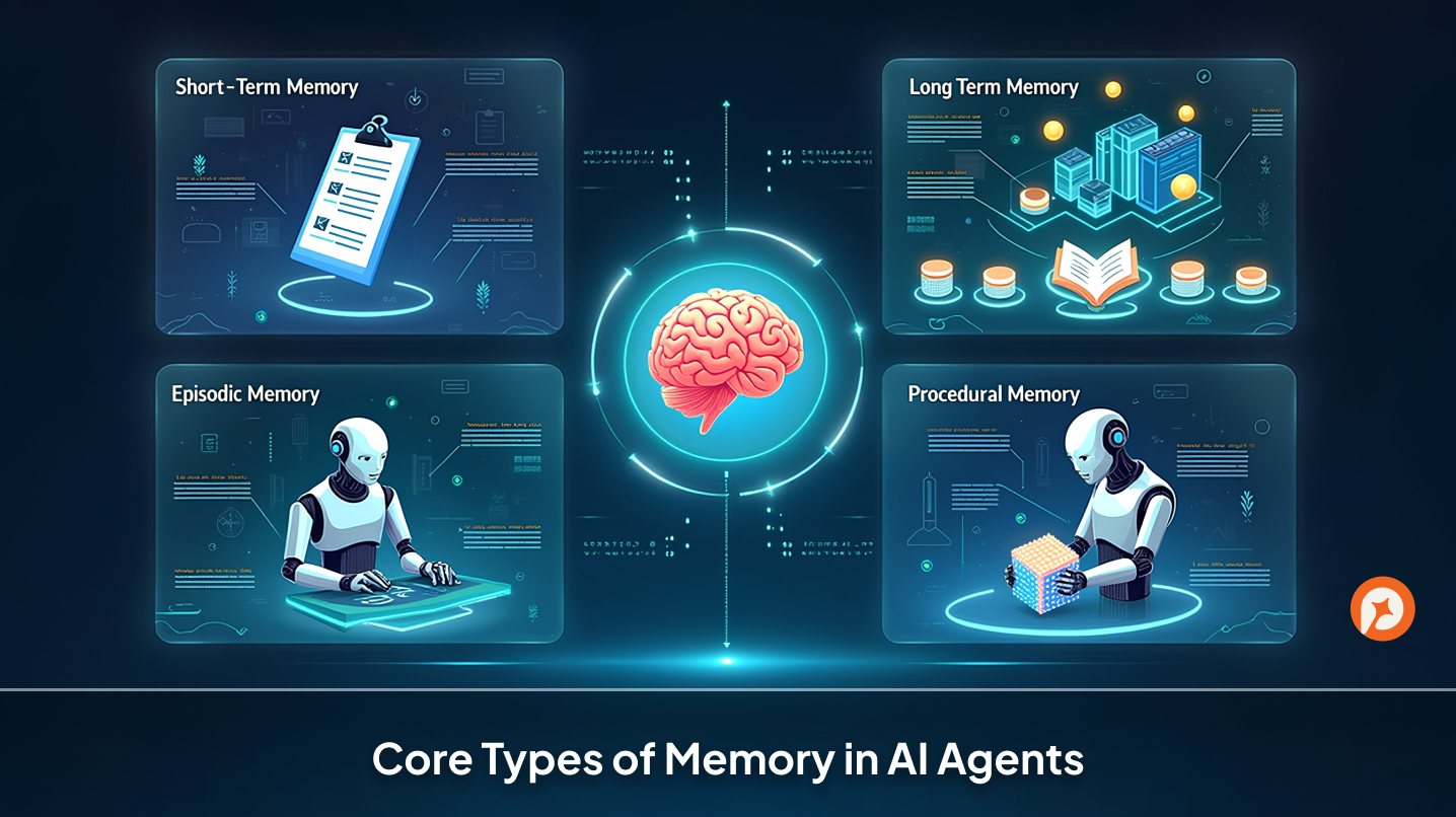 Core Types of Memory in AI Agents