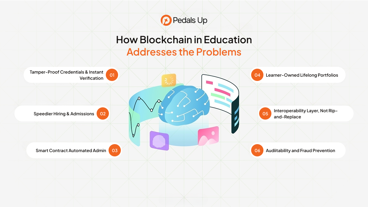 How Blockchain in Education Solves Real Industry Problems (1)